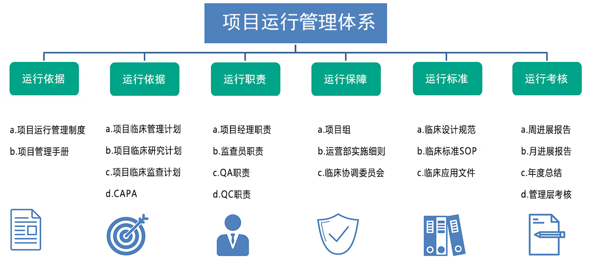 聚信体系