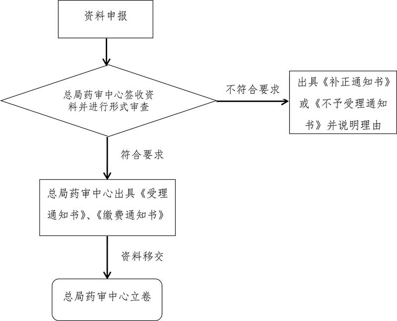 治疗用生物制品注册受理审查指南